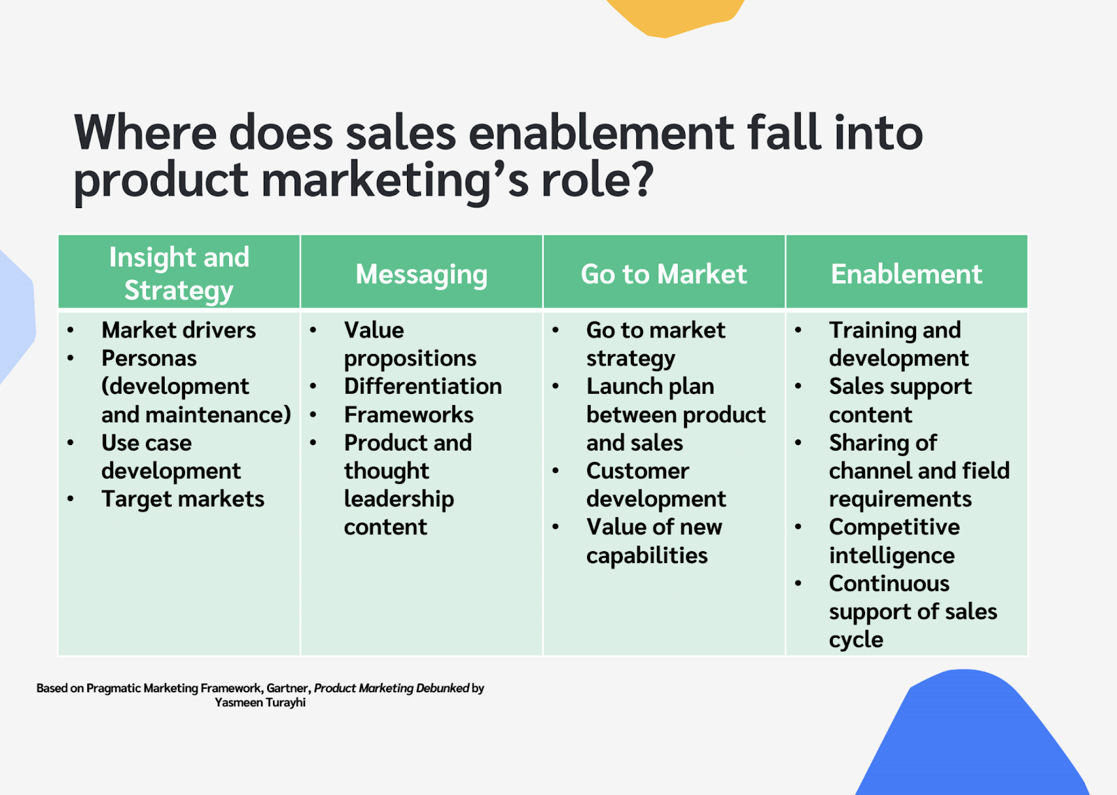 sales enablement and product marketing