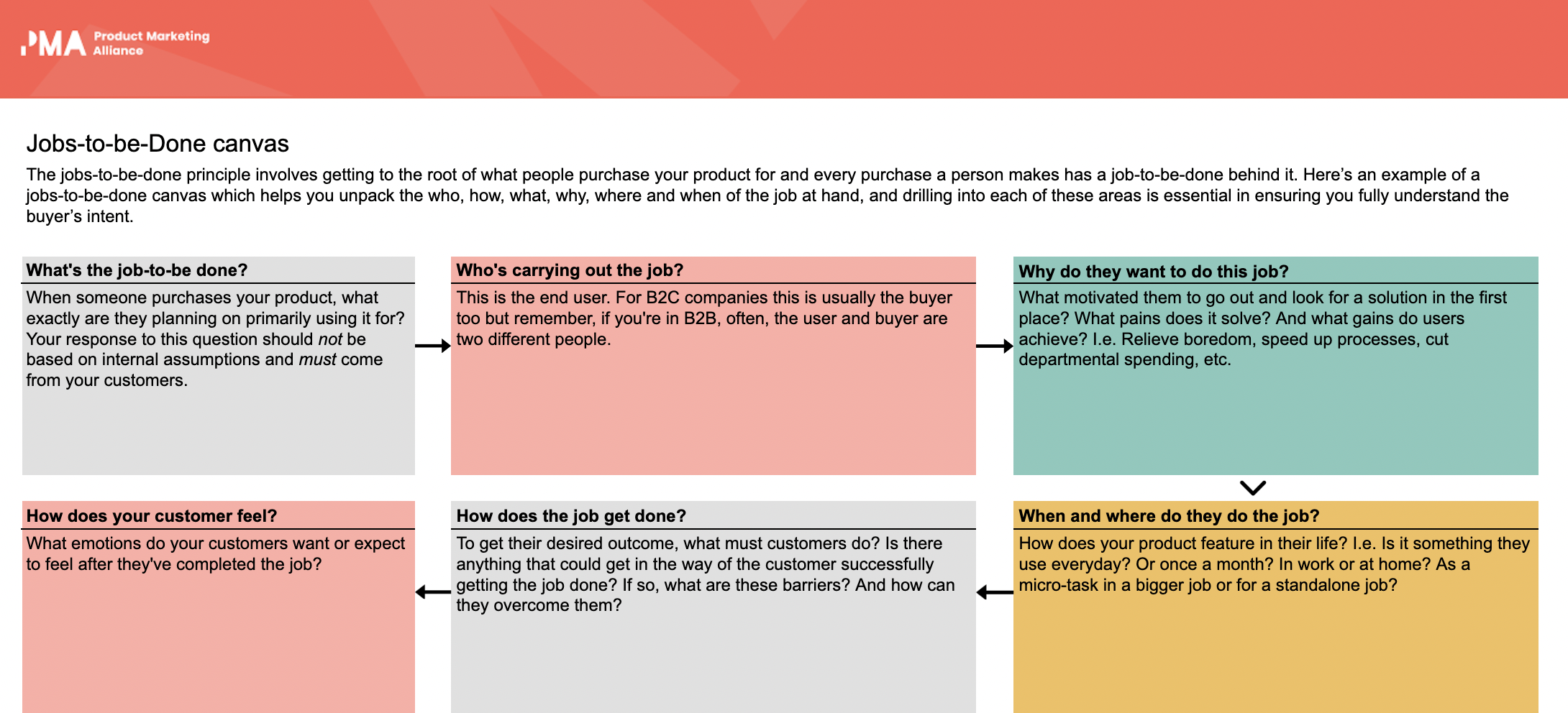 jobs to be done template